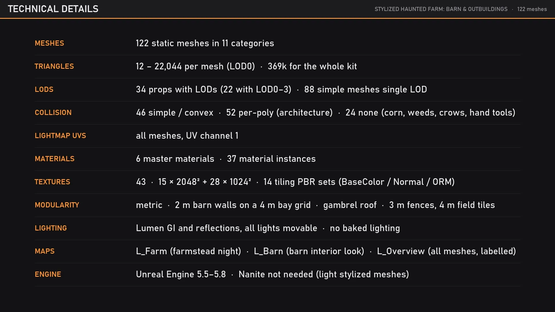 Technical details