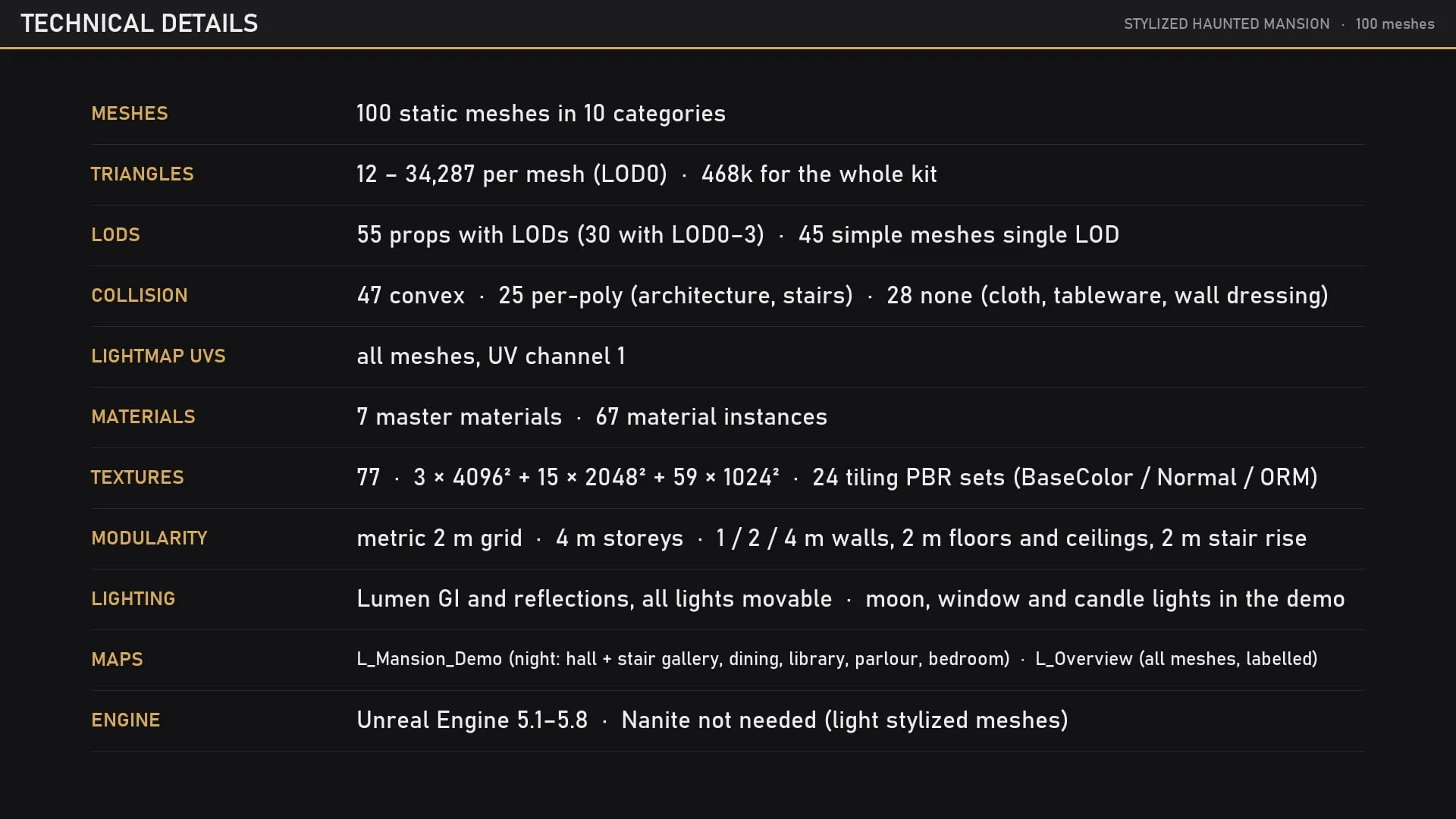 Technical details