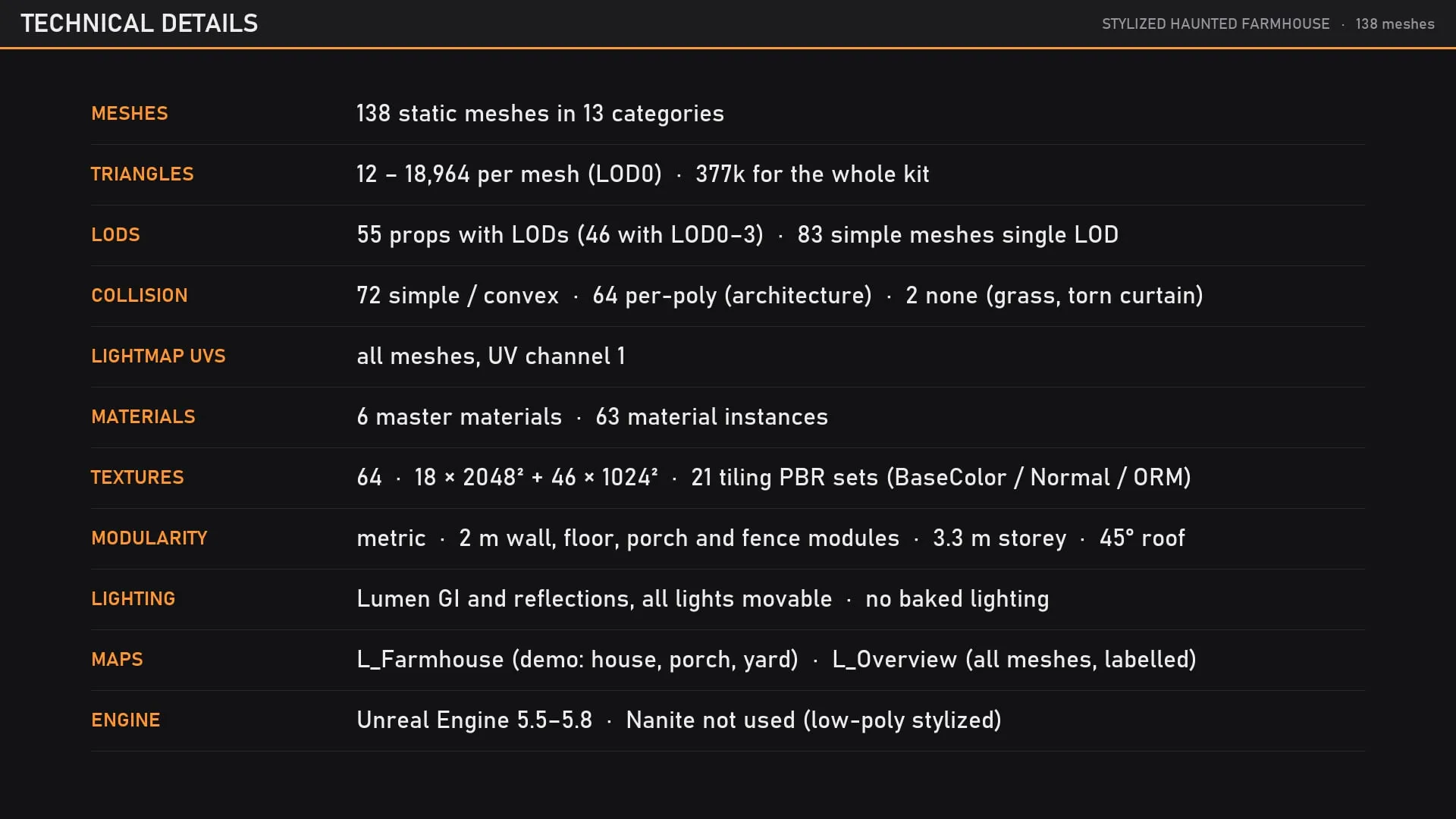 Technical details