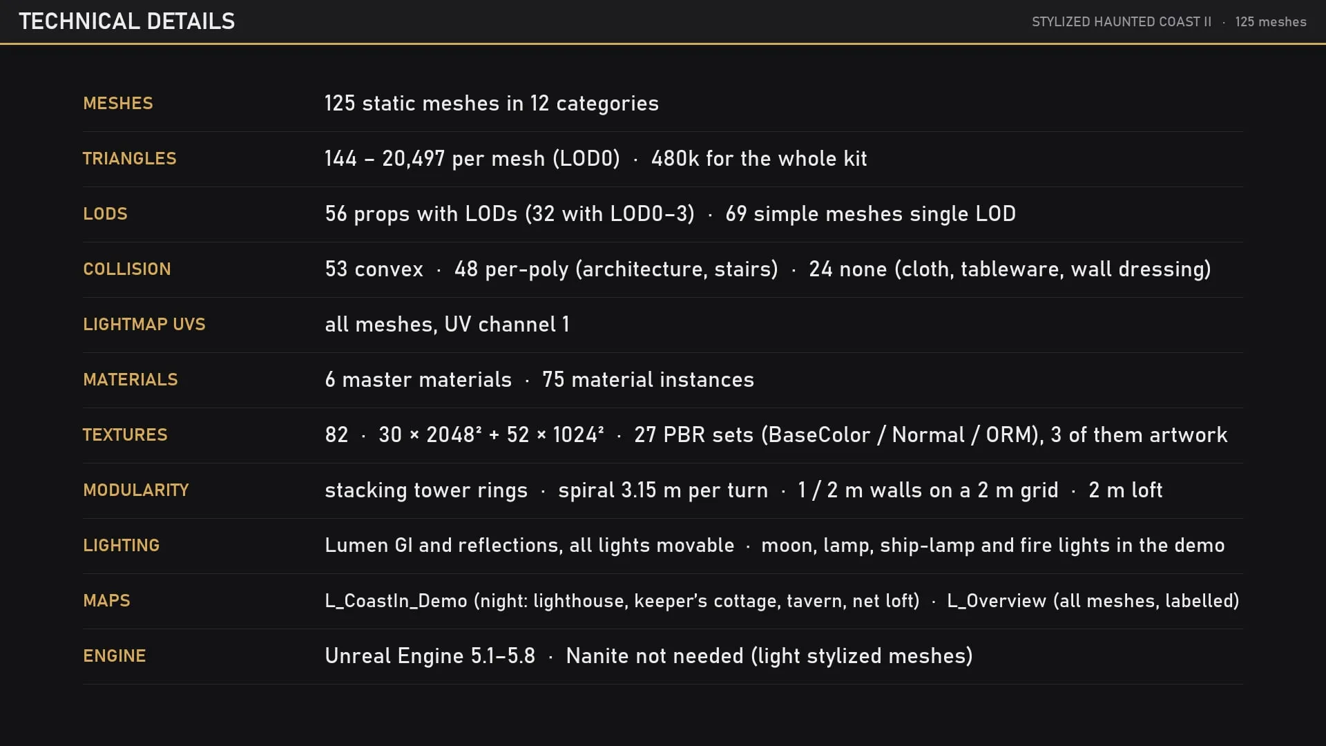 Technical details