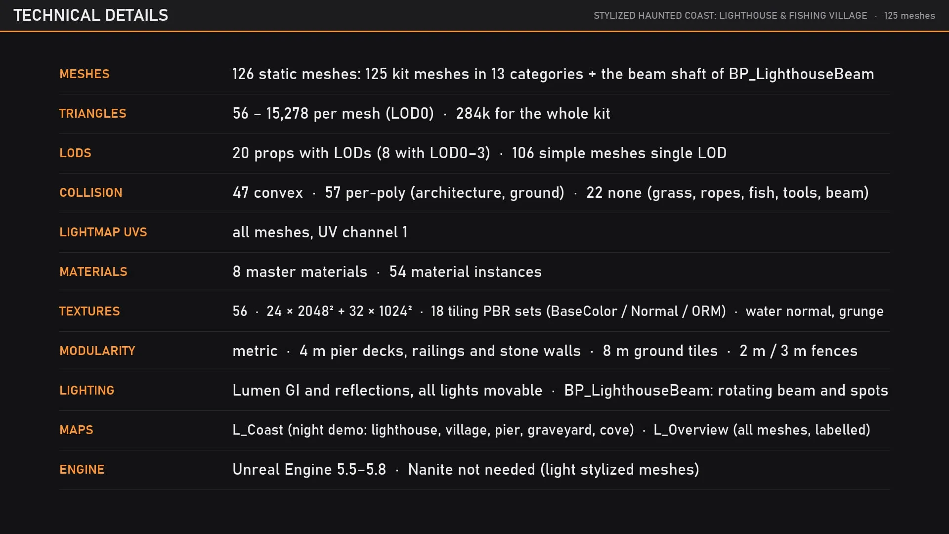 Technical details