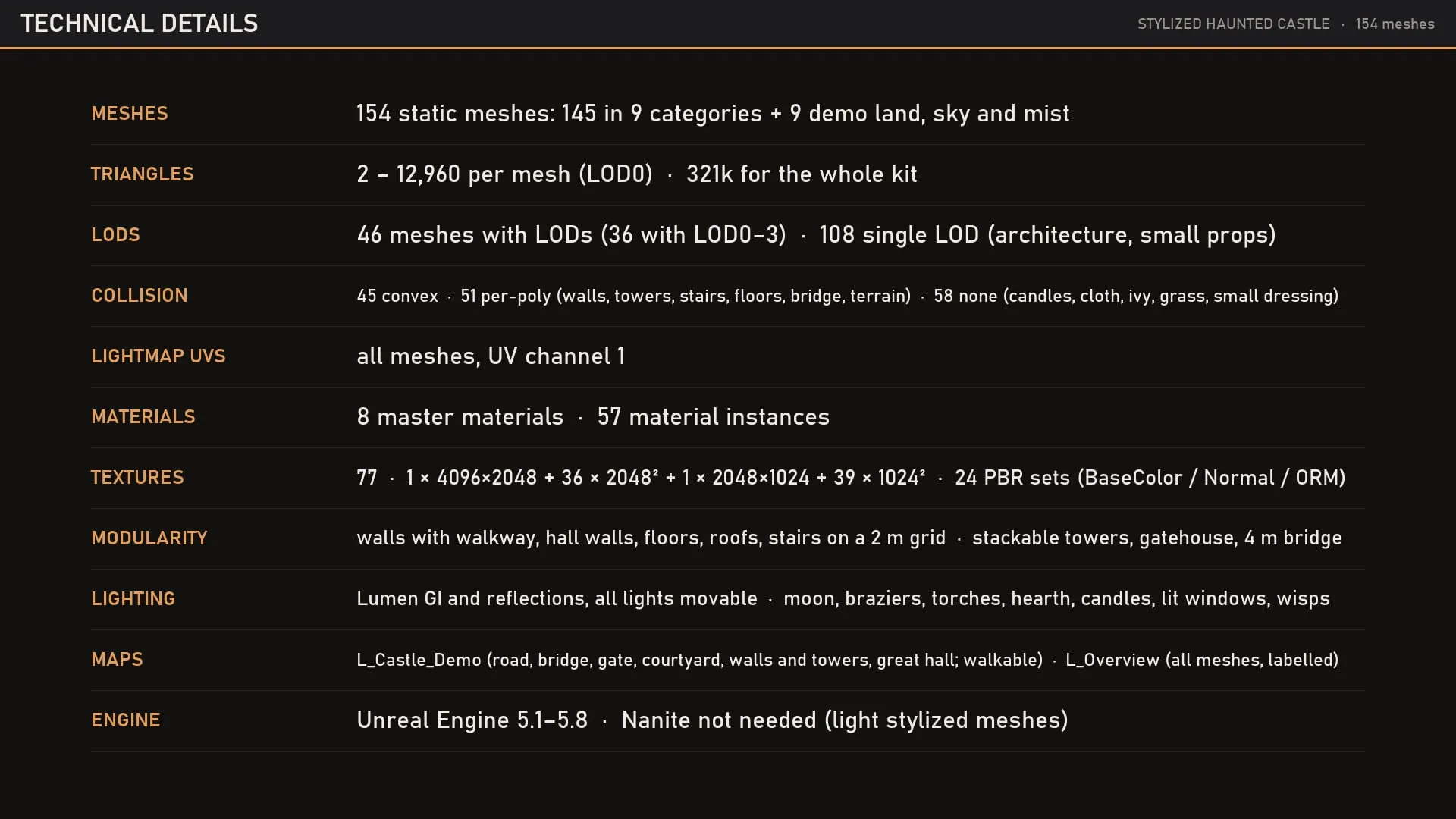 Technical details