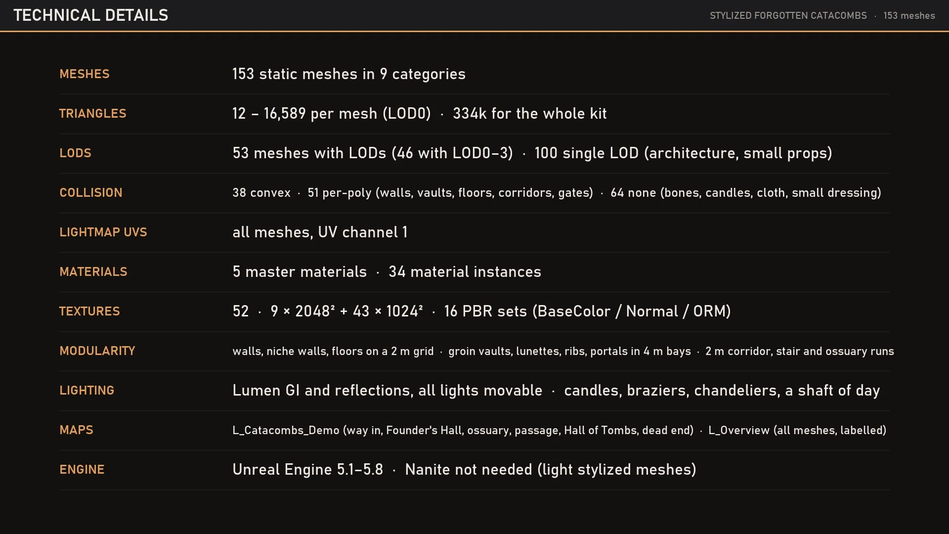 Technical details