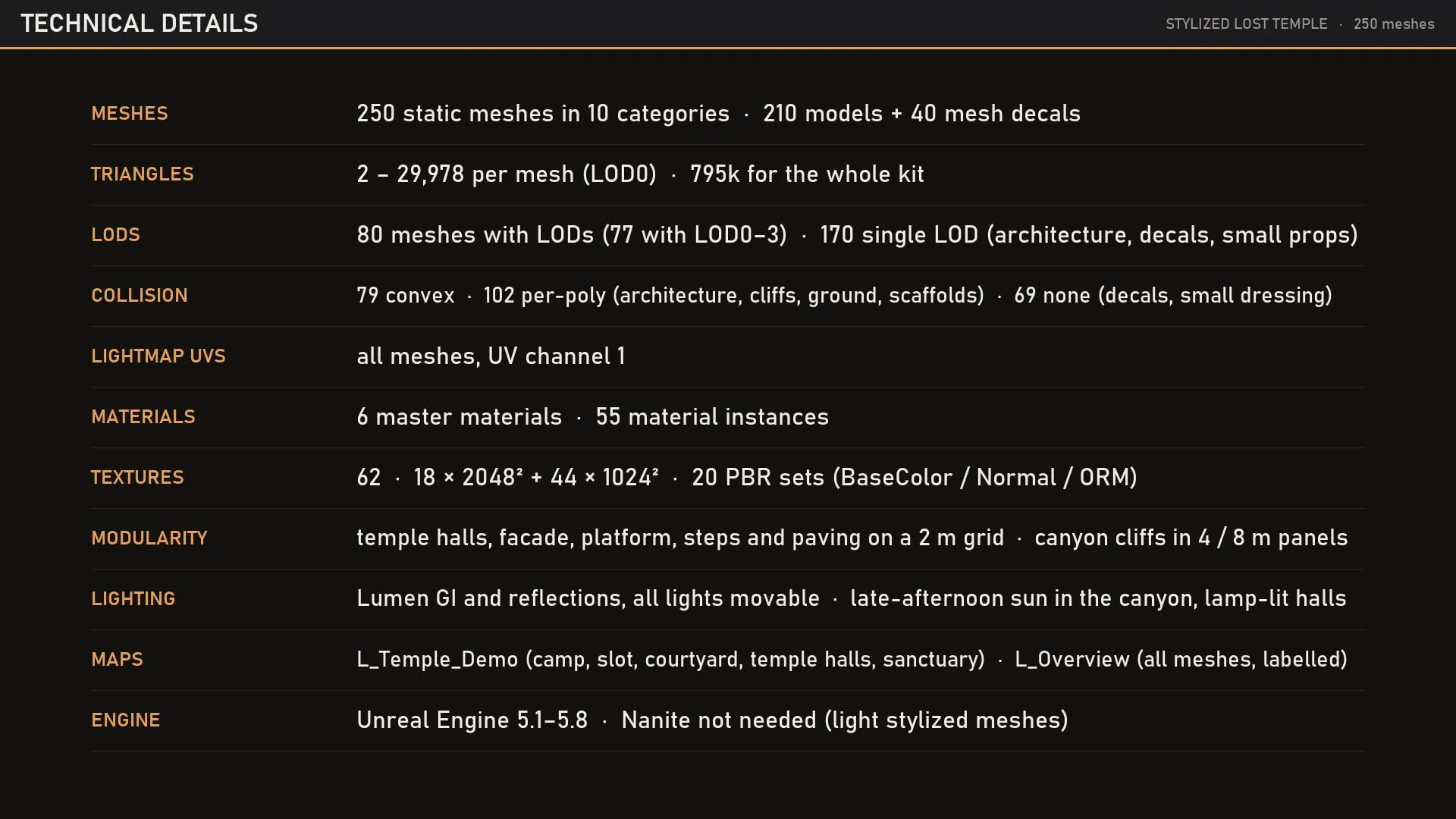 Technical details