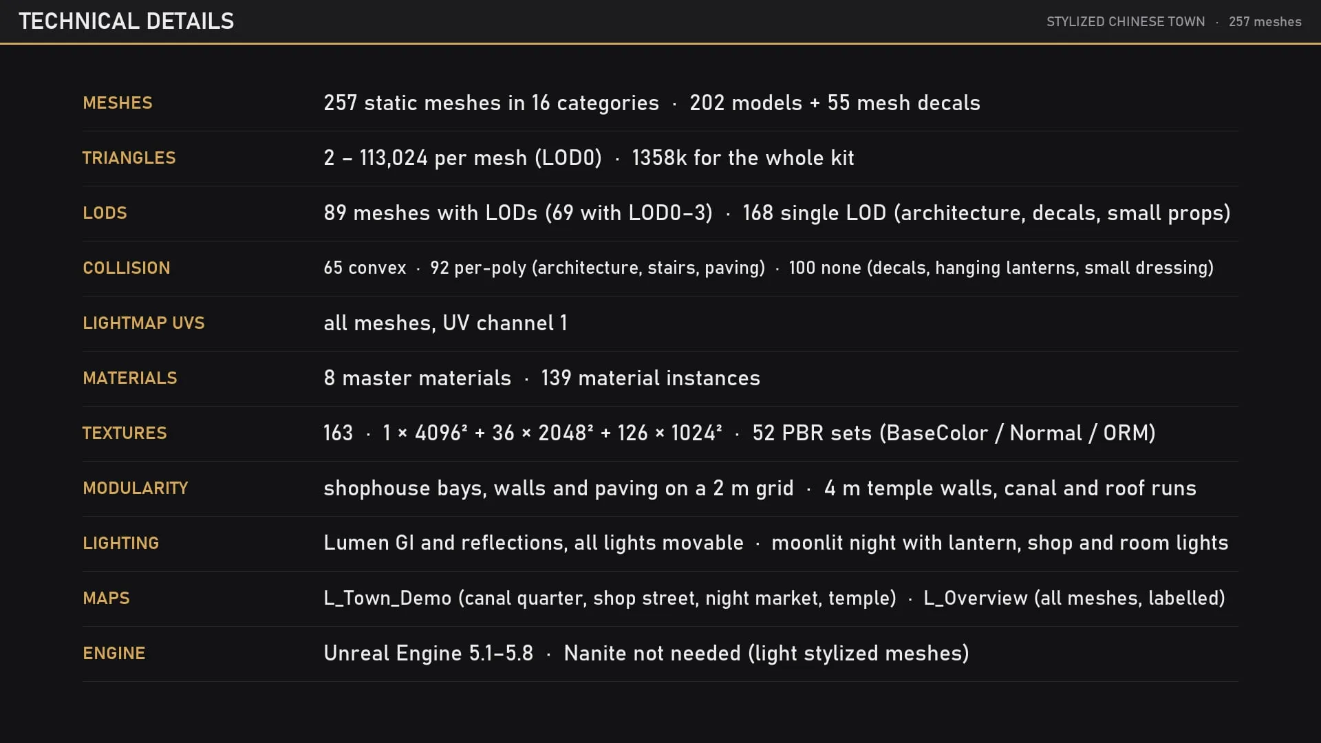 Technical details