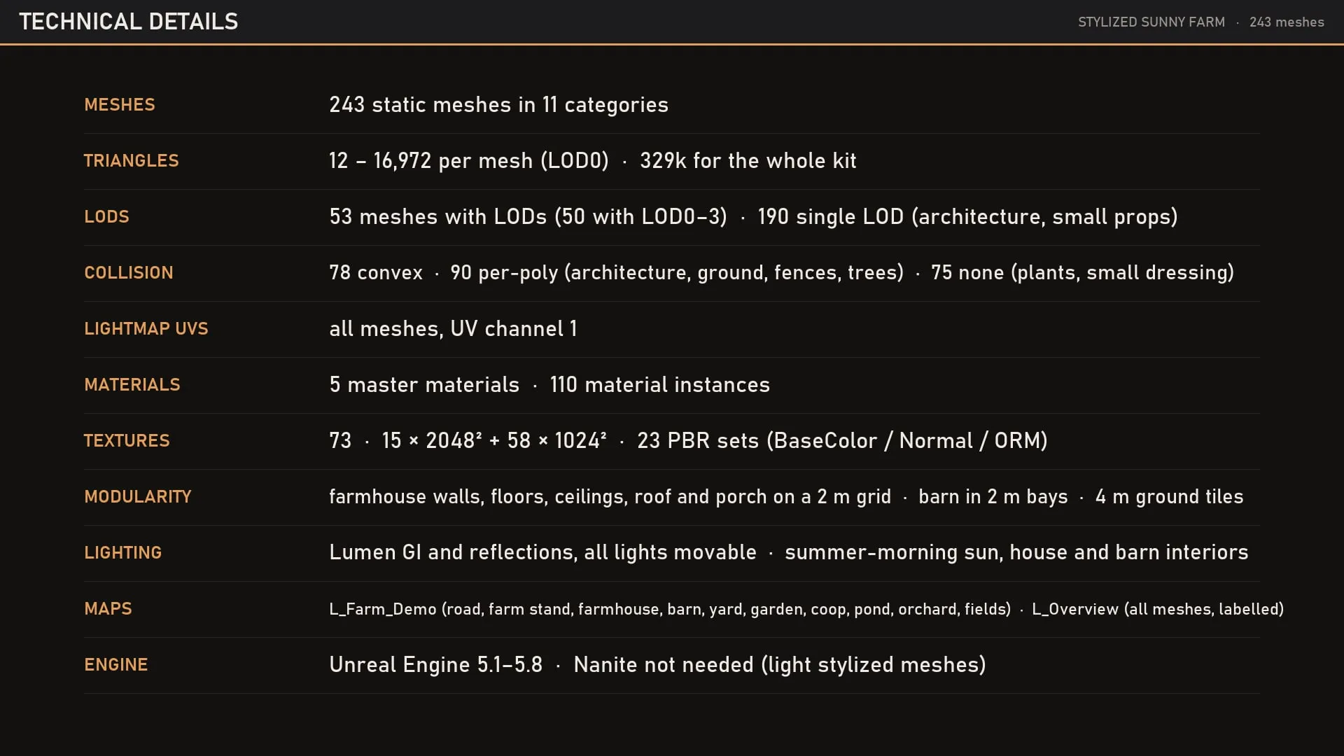 Technical details
